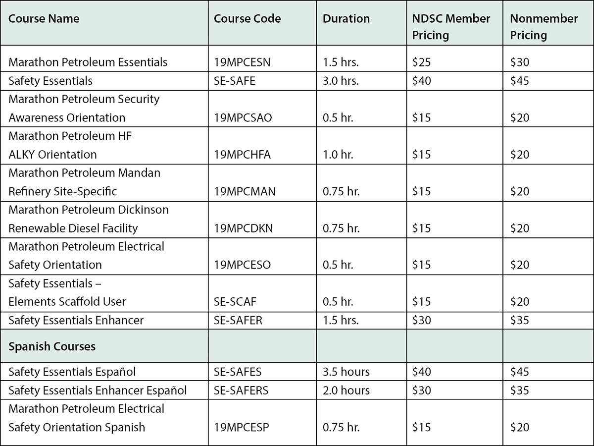 Safety Essentials pricing